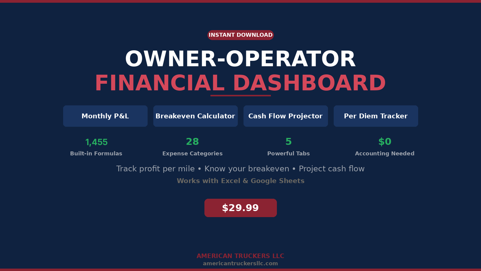 Cover of the Owner-Operator Financial Dashboard by American Truckers LLC, $29.99
